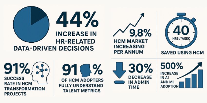 human capital workforce strategy