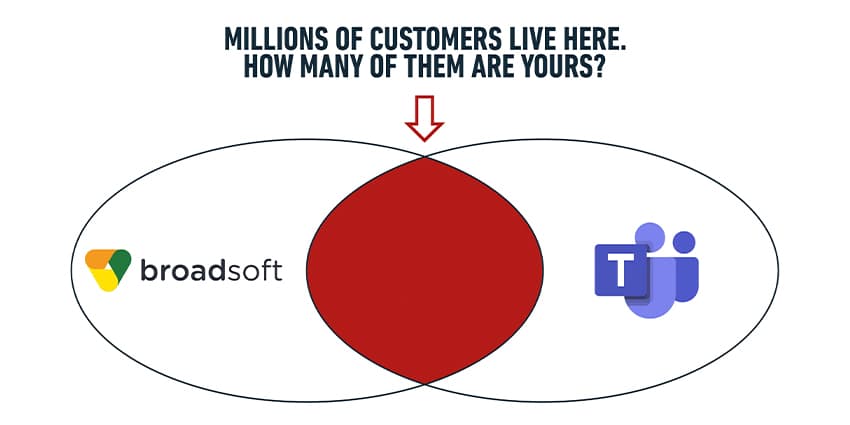 Cisco/Microsoft Integration: How to Offer the Best of Both Worlds