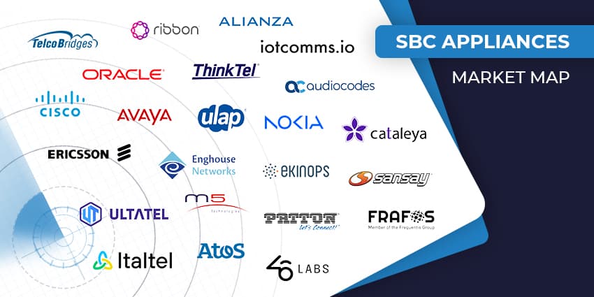 The Top Session Border Controller Vendors in 2025: Securing Your Enterprise Voice
