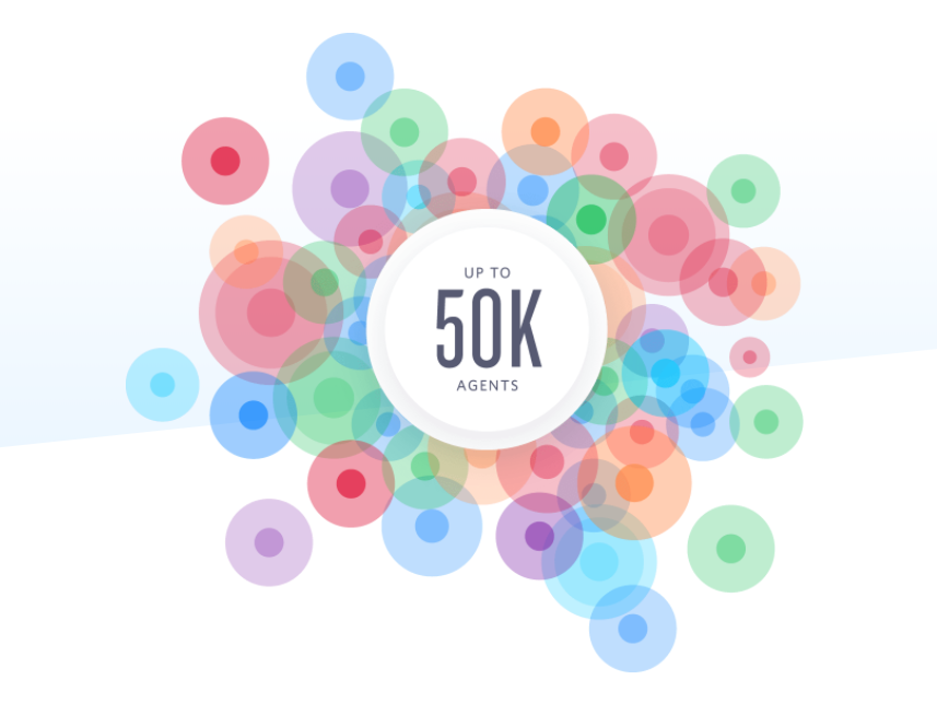 Twilio Flex 50k Agents
