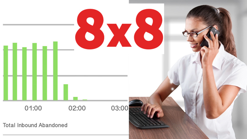 8×8 Virtual Office Analytics Review – Drive Contact Centre Performance