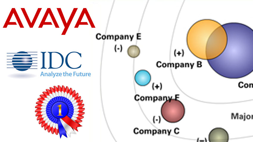 Avaya Named as a Leader in the 2017 IDC MarketScape