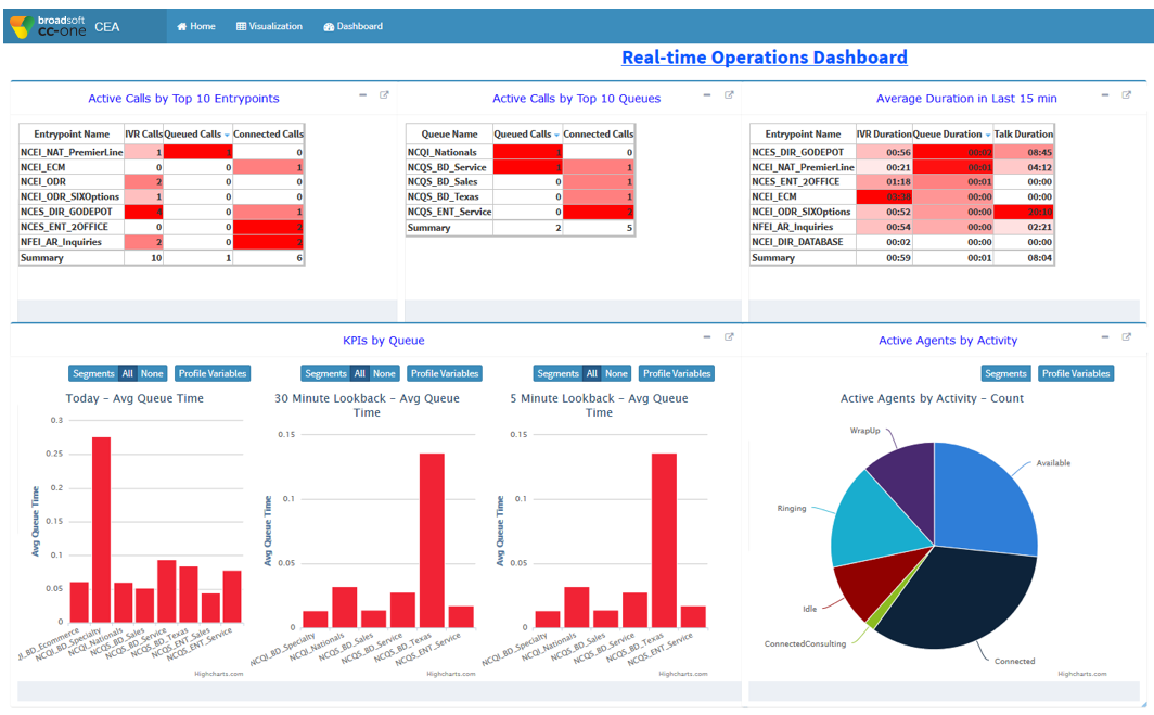 Broadsoft CC-One real time dashboard