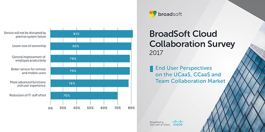 BroadsoftCloudCollabSurvey