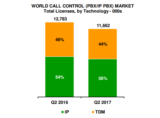 Call Control Volumes