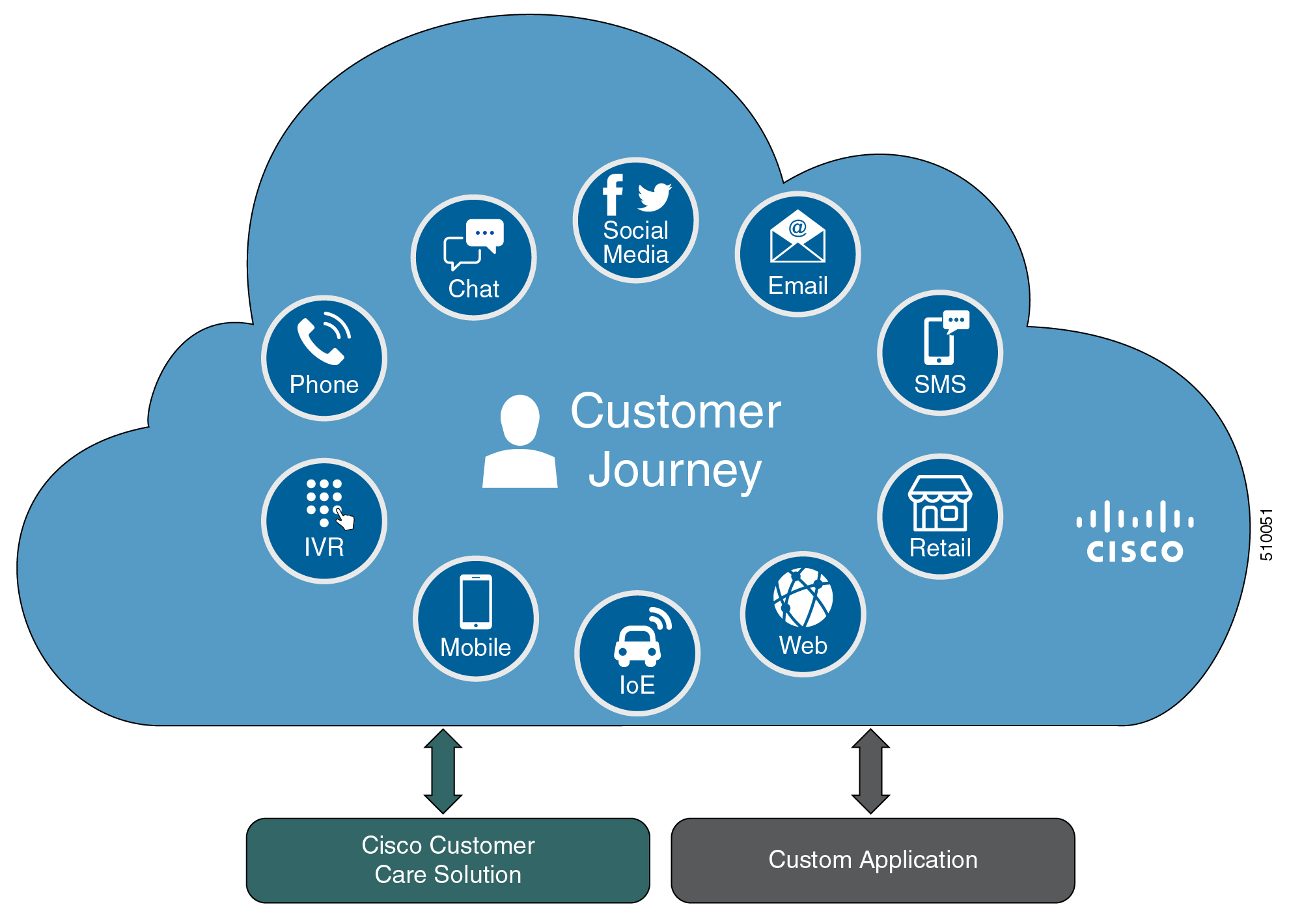 Cisco Hosted Collaboration Solution for Contact Centre