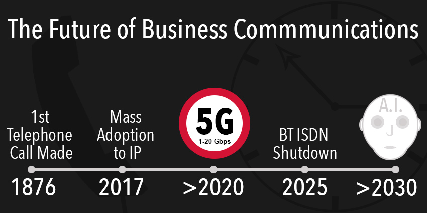 FutureBizComms