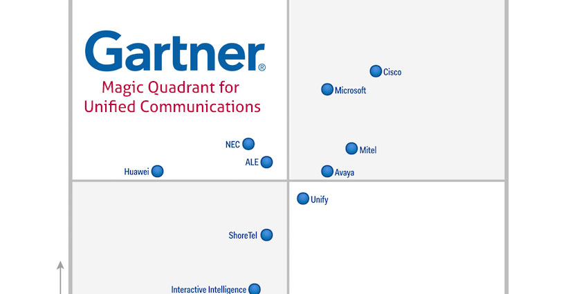 Gartner Magic Quadrant for Unified Communications 2016