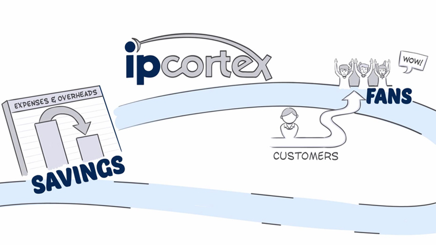 IPCortex Blog