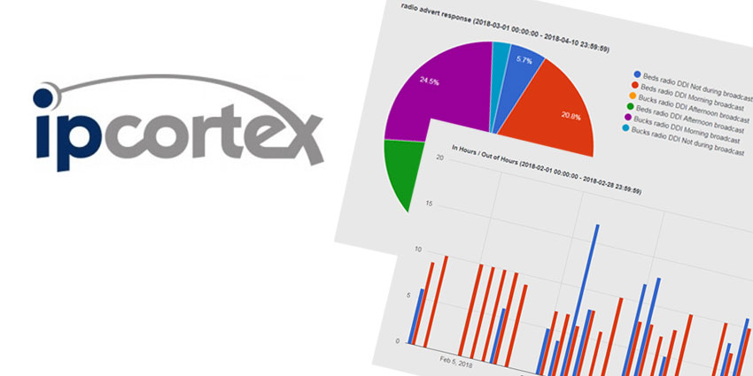 Intelligent Reporting from IPCortex Creates Differentiation & Opportunity