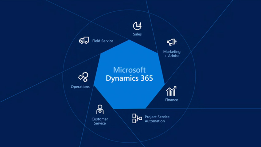 MS Dynamics 365