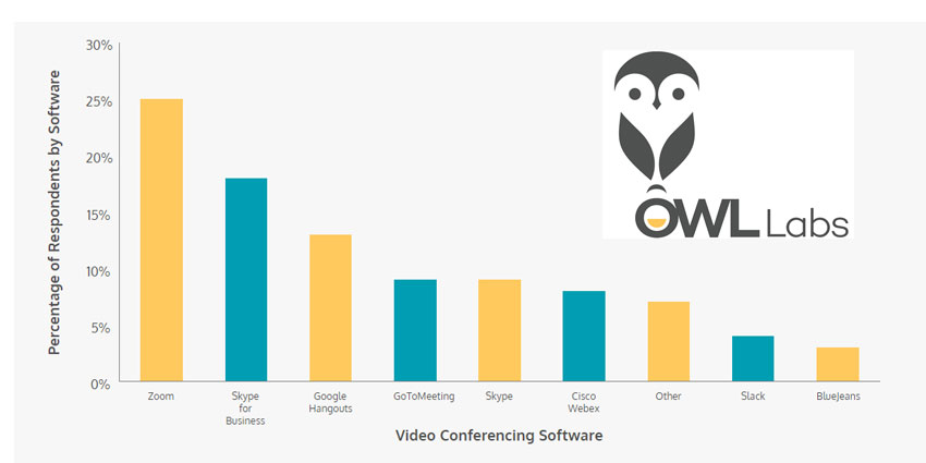 OWLLabsStateVC