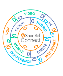 ShoreTel Connect