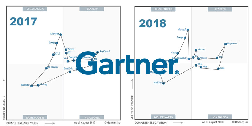 UCaaS Magic Quadrant 2018 850×425