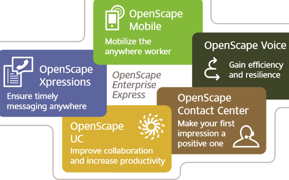 OpenScape Enterprise Express applications