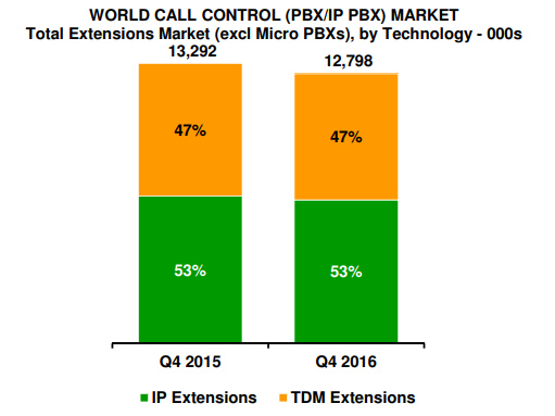 World Call Control MZA