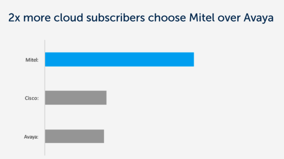 Mitel versus Cisco versus Avaya