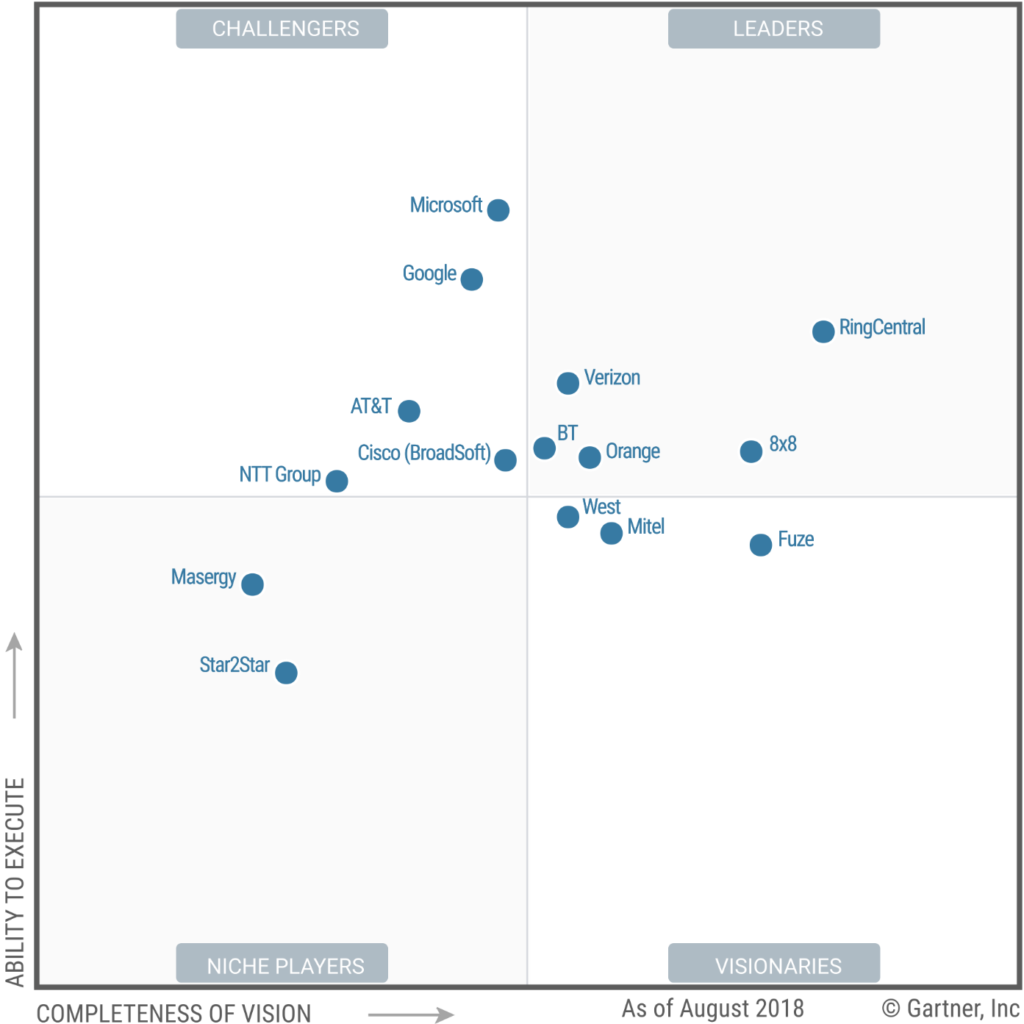 ucaas mq 2018