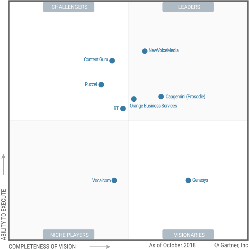 CCaaS Western Europe Gartner