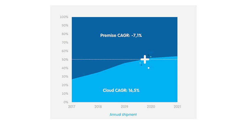 Gartner Graph Imagicle