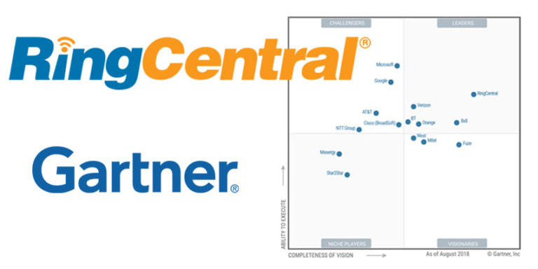 RingCentral Named Leader in the UCaaS Gartner Magic Quadrant UC Today