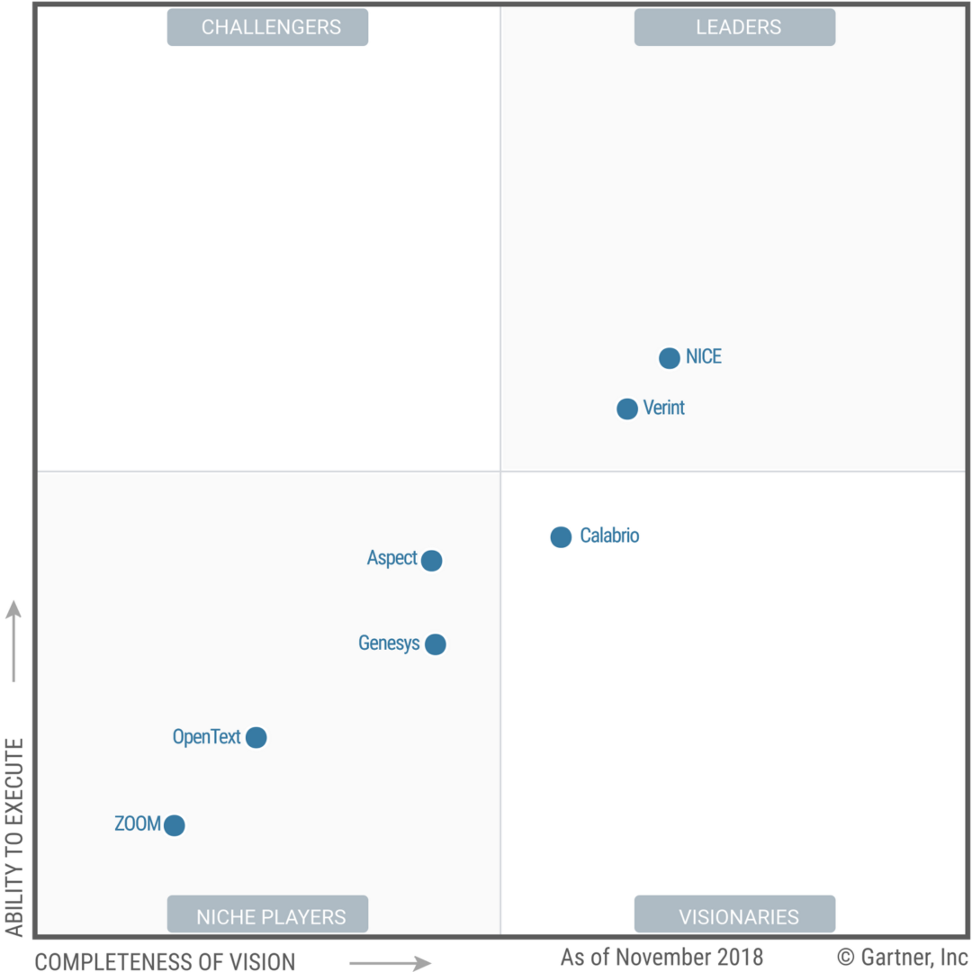 Gartner MQ for Workforce Engagement Management UC Today
