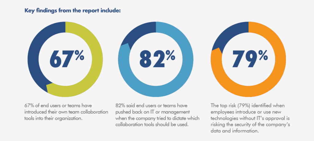 Nextplane Survey Key Findings