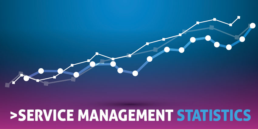 service management statistics uctoday