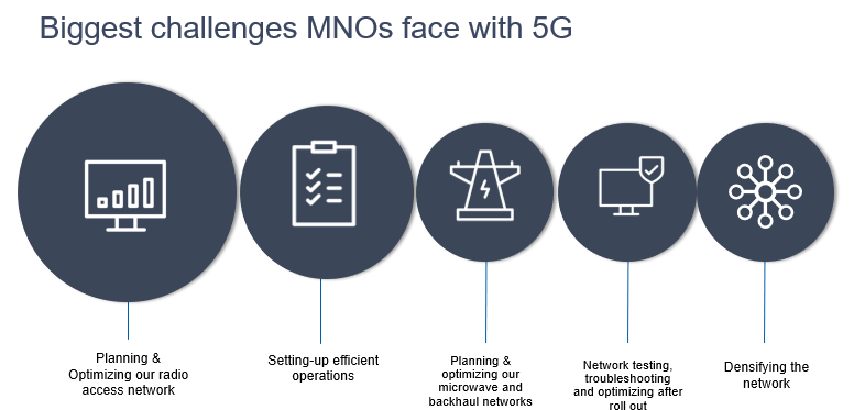 MNO 5G Challenges