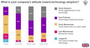 Ribbon Research - Attitude toward technology Adoption