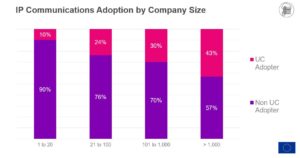 IP Adoption Findings