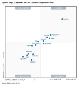 Gartner MQ Customer Engagement 2019