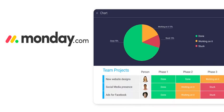 Introducing Monday Game Changing Work Management UC Today
