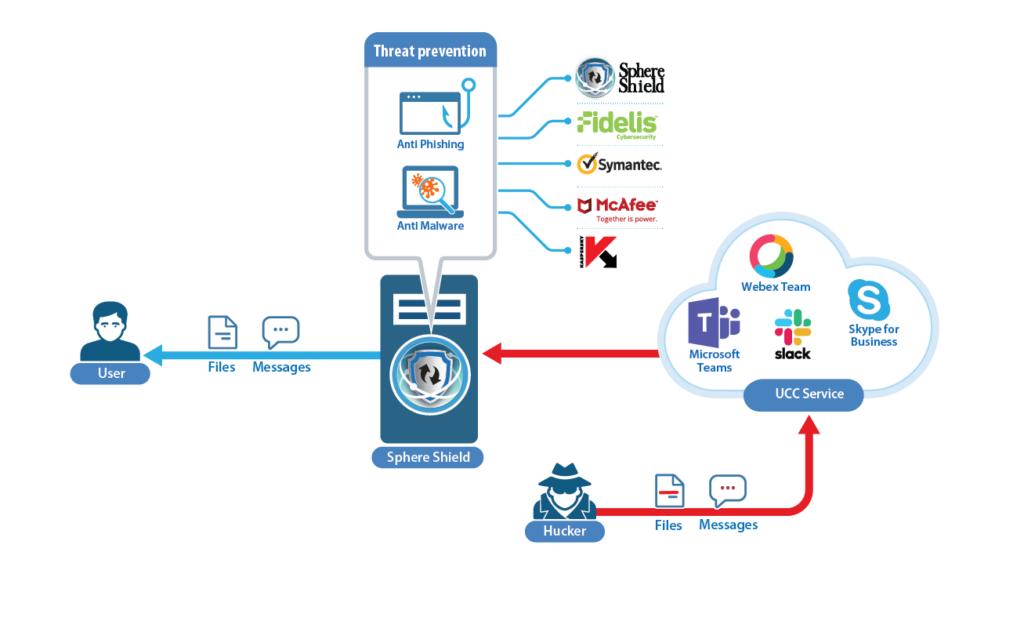 SphereShield Threat Prevention
