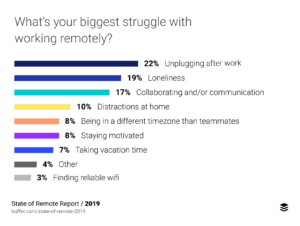 remote working trends