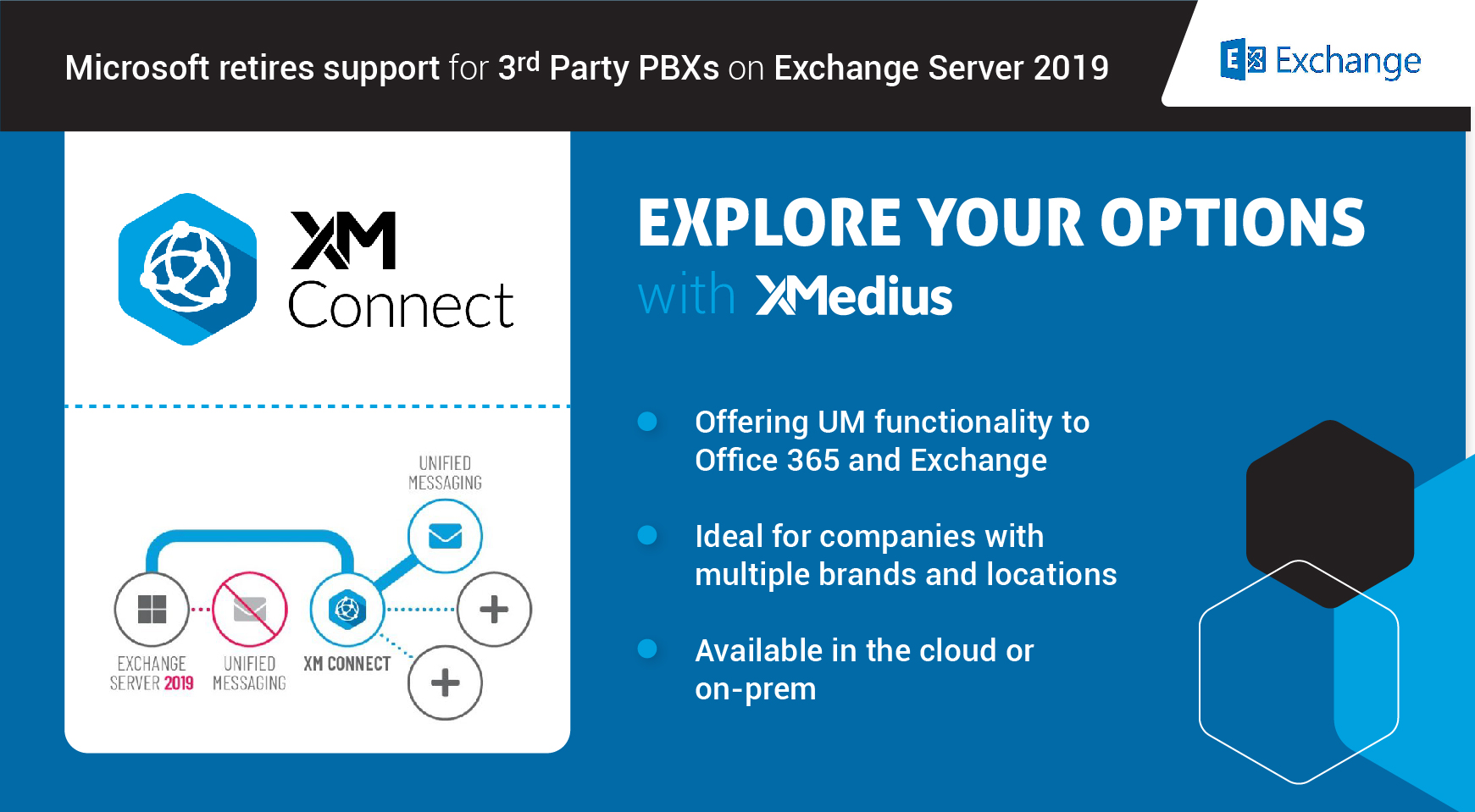 Unified messaging XMEDIUS GRAPHICS XM connect