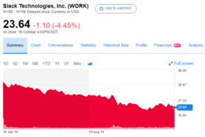 slack figures uc