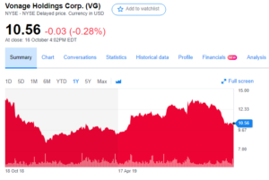 vonage figures uc