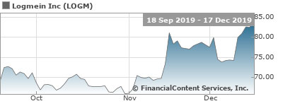 LogMein Shares