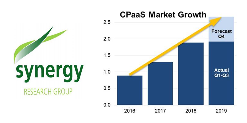 Synergy-Research-Cpaas-Market-Twilio