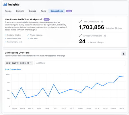 Workplace From Facebook Insights Connections