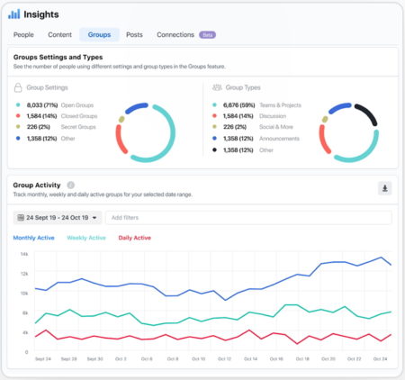Workplace From Facebook Insights Groups