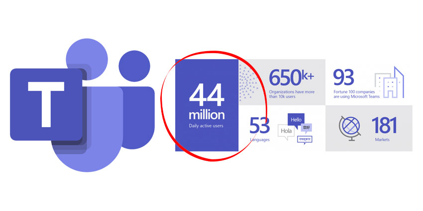 Microsoft Teams Monthly Users Hits 280 Million - UC Today