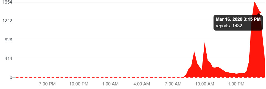Microsoft-teamsDown-detector