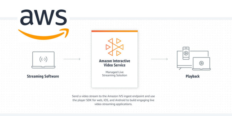 AWS Delivers Amazon Interactive Video Service - UC Today
