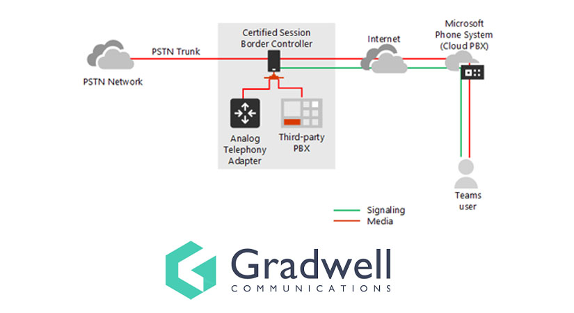 Could Direct Routing Unlock true Unified Communications for SMEs?