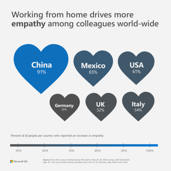 Microsoft Work Trend Index Report