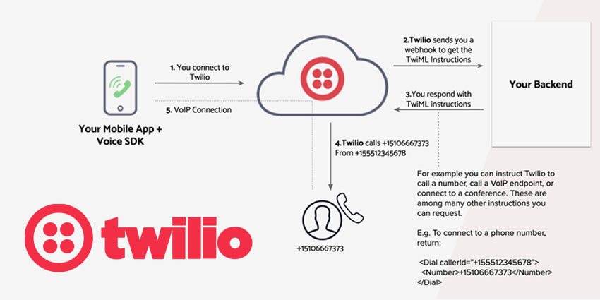 Twilio SDK Exposure and Summer Highlights