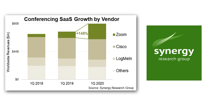 VCaaS-Growing-Synergy-Research