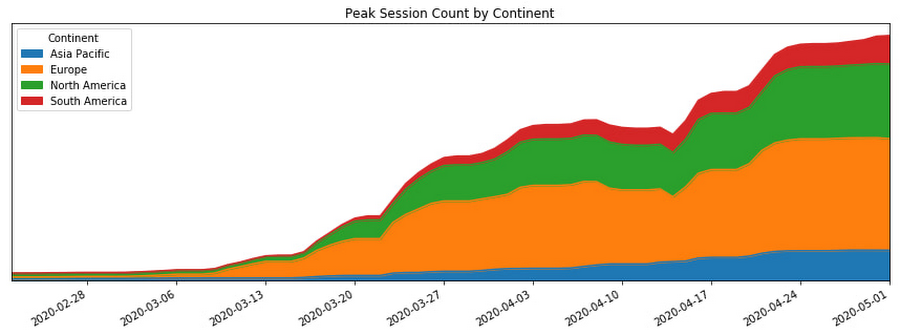 continental_peak_session google